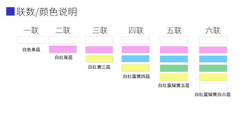 鳄鱼微笑241-5彩压二等分电脑打印纸 详情页